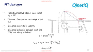 QINETIQ PROPRIETARY
QINETIQ PROPRIETARY
The document and informationcontained herein is proprietaryinformationof QinetiQ Limitedand shall not be
disclosed or reproduced without the prior authorisationof QinetiQ Limited.©QinetiQ Limited 2015
FET clearance
• Hatch brushes FWD edge of outer hull at
𝛼0 = 22°
• Distance 𝑟 from pivot to front edge is 746
mm
• Clearance required 𝑑 is 510 mm
• Clearance is distance between hatch and
DSRV seat – length of chord
10
𝑑 = 2𝑟 sin
𝛼 − 𝛼0
2
𝛼 𝑐𝑟𝑖𝑡 = 𝛼0 + 2 sin−1 𝑑 𝑐𝑟𝑖𝑡
2𝑟
𝛼 𝑐𝑟𝑖𝑡 = 62°
 