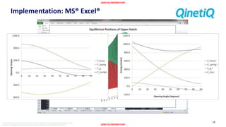 QINETIQ PROPRIETARY
QINETIQ PROPRIETARY
The document and informationcontained herein is proprietaryinformationof QinetiQ Limitedand shall not be
disclosed or reproduced without the prior authorisationof QinetiQ Limited.©QinetiQ Limited 2015
Implementation: MS® Excel®
14
 
