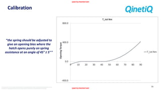 QINETIQ PROPRIETARY
QINETIQ PROPRIETARY
The document and informationcontained herein is proprietaryinformationof QinetiQ Limitedand shall not be
disclosed or reproduced without the prior authorisationof QinetiQ Limited.©QinetiQ Limited 2015
Calibration
“the spring should be adjusted to
give an opening bias where the
hatch opens purely on spring
assistance at an angle of 45° ± 5° ”
15
 