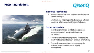 QINETIQ PROPRIETARY
QINETIQ PROPRIETARY
The document and informationcontained herein is proprietaryinformationof QinetiQ Limitedand shall not be
disclosed or reproduced without the prior authorisationof QinetiQ Limited.©QinetiQ Limited 2015
Recommendations
In-service submarines
– Definition of the operating range required of escape
towers, leading to:
– Small increase in spring pre-load to ensure sufficient
opening at all angles within the specified range.
Future submarines
– Consideration of mass-counterbalanced upper
hatches, with a soft spring-loaded opening
mechanism;
– Consideration of tower components able to rotate
about the tower axis to ensure optimum orientation;
– If none of the above, towers to be mounted in
alternate orientations within an escape
compartment.
17
 