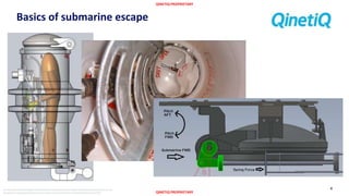 QINETIQ PROPRIETARY
QINETIQ PROPRIETARY
The document and informationcontained herein is proprietaryinformationof QinetiQ Limitedand shall not be
disclosed or reproduced without the prior authorisationof QinetiQ Limited.©QinetiQ Limited 2015
Basics of submarine escape
4
 