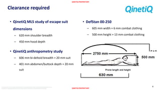 QINETIQ PROPRIETARY
QINETIQ PROPRIETARY
The document and informationcontained herein is proprietaryinformationof QinetiQ Limitedand shall not be
disclosed or reproduced without the prior authorisationof QinetiQ Limited.©QinetiQ Limited 2015
Clearance required
8
• DefStan 00-250
– 605 mm width + 6 mm combat clothing
– 500 mm height + 13 mm combat clothing
• QinetiQ MLS study of escape suit
dimensions
– 620 mm shoulder breadth
– 450 mm hood depth
• QinetiQ anthropometry study
– 606 mm bi-deltoid breadth + 20 mm suit
– 401 mm abdomen/buttock depth + 20 mm
suit
 