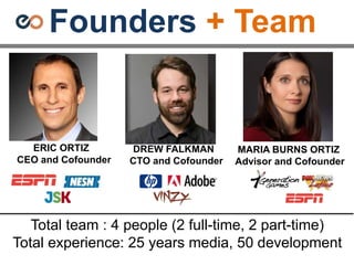 Founders + Team
ERIC ORTIZ
CEO and Cofounder
DREW FALKMAN
CTO and Cofounder
MARIA BURNS ORTIZ
Advisor and Cofounder
Total team : 4 people (2 full-time, 2 part-time)
Total experience: 25 years media, 50 development
 