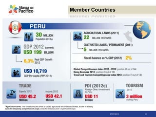 27/07/2013 10
Member Countries
"Agricultural lands: This variable includes areas of use for agricultural and livestock activities, as well as forestry.
Land for temporary and permanent crops: areas for temporary and / or permanent crops
 