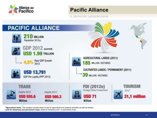 27/07/2013 11
Pacific Alliance
"Agricultural lands: This variable includes areas of use for agricultural and livestock activities, as well as forestry.
Land for temporary and permanent crops: areas for temporary and / or permanent crops
 