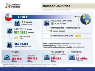 27/07/2013 7
Member Countries
"Agricultural lands: This variable includes areas of use for agricultural and livestock activities, as well as forestry.
Land for temporary and permanent crops: areas for temporary and / or permanent crops
 