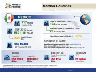27/07/2013 9
Member Countries
"Agricultural lands: This variable includes areas of use for agricultural and livestock activities, as well as forestry.
Land for temporary and permanent crops: areas for temporary and / or permanent crops
 