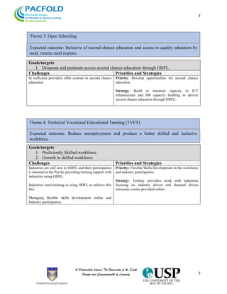 7
7
Goals/targets:
1. Dropouts and pushouts access second chance education through ODFL.
Challenges Priorities and Strategies
In sufficient providers offer courses in second chance
education.
Priority: Develop opportunities for second chance
education.
Strategy: Build or maintain capacity in ICT
infrastructure and HR capacity building to deliver
second chance education through ODFL.
Goals/targets:
1. Proficiently Skilled workforce
2. Growth in skilled workforce
Challenges Priorities and Strategies
Industries are still new to ODFL and their participation
is minimal in the Pacific providing training support with
industries using ODFL.
Industries need training in using ODFL to achieve this
this.
Managing flexible skills development online and
Industry participation.
Priority: Flexible Skills Development in the workforce
and industry participation.
Strategy: Tertiary providers work with industries
focusing on industry driven and demand driven
outcomes course provided online.
Theme 3: Open Schooling
Expected outcome: Inclusive of second chance education and access to quality education by
rural, remote rural regions.
Theme 4: Technical Vocational Educational Training (TVET)
Expected outcome: Reduce unemployment and produce a better skilled and inclusive
workforce.
 