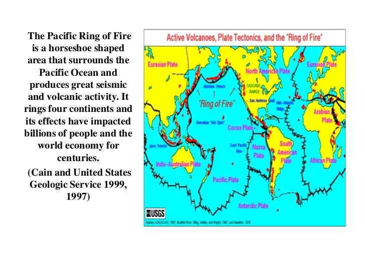 Pacific Ring Of Fire