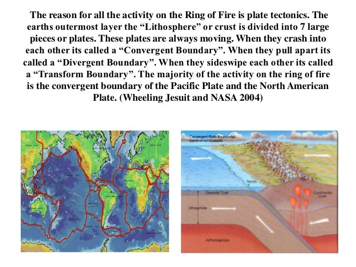 Pacific Ring Of Fire