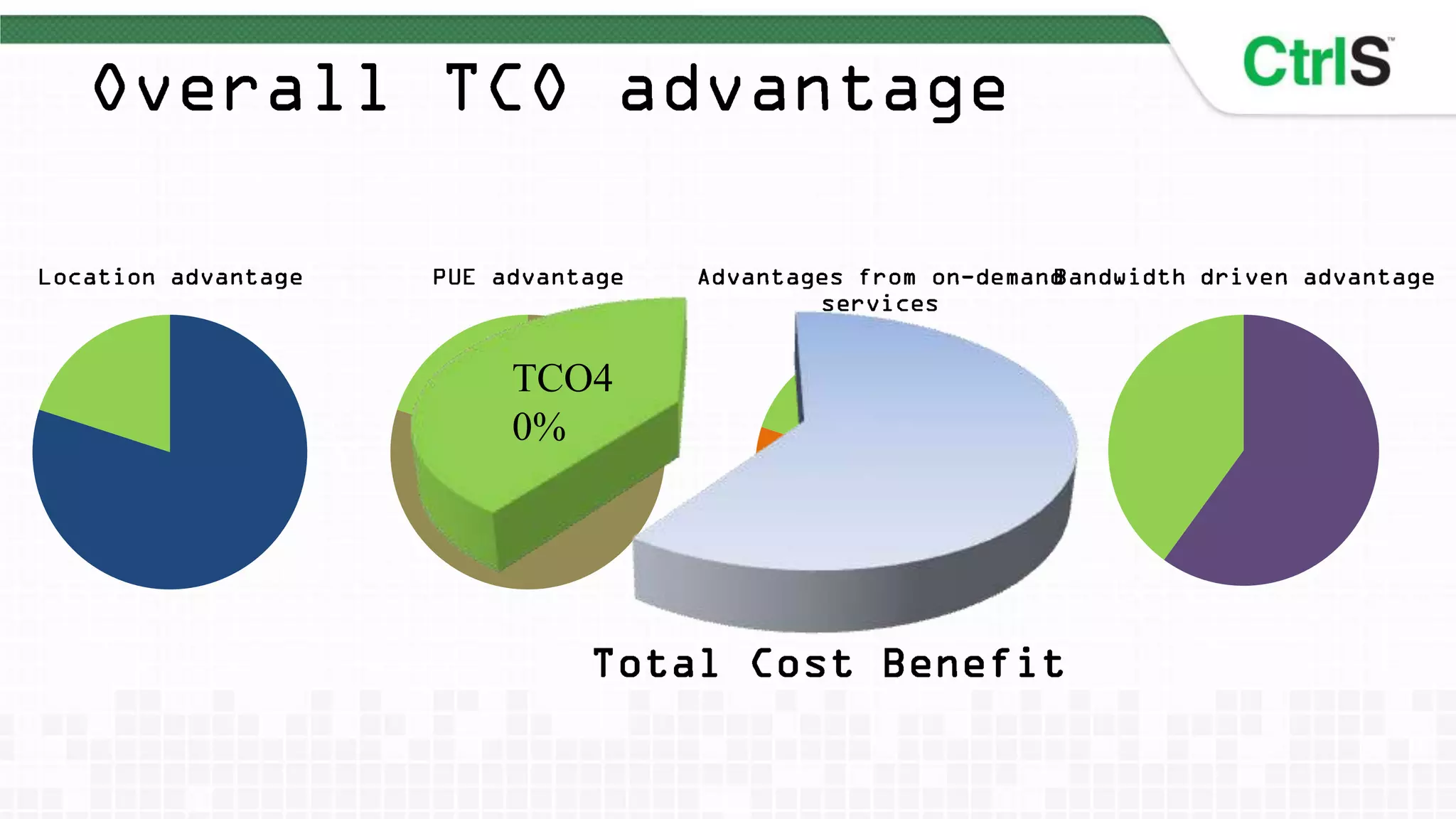TCO4
0%
 