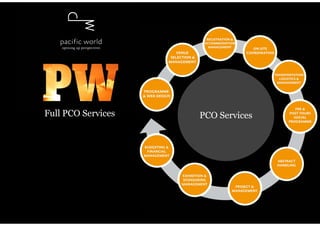 Pco Wal Pacific World PCO | PDF
