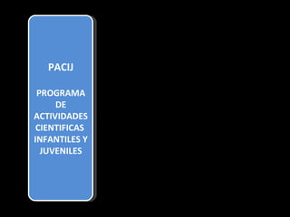 PACIJ

 PROGRAMA
     DE
ACTIVIDADES
 CIENTIFICAS
INFANTILES Y
  JUVENILES
 