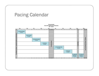 Pacing calendar and lesson plan