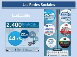 Las Redes Sociales

En el mundo
 