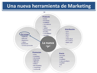 Una nueva herramienta de Marketing




              La nueva
                 “P”
 