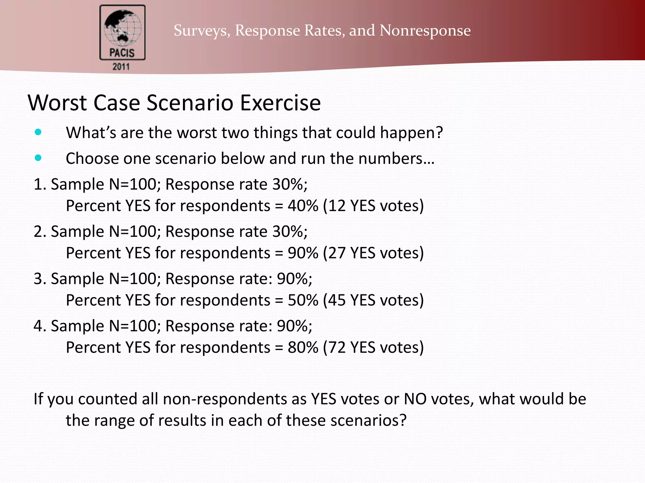 Worst Case Scenario ExerciseWhat’s are the worst two things that could happen?Choose one scenario below and run the numbers…1. Sample N=100; Response rate 30%; Percent YES for respondents = 40% (12 YES votes)2. Sample N=100; Response rate 30%; Percent YES for respondents = 90% (27 YES votes)3. Sample N=100; Response rate: 90%; Percent YES for respondents = 50% (45 YES votes)4. Sample N=100; Response rate: 90%; Percent YES for respondents = 80% (72 YES votes)If you counted all non-respondents as YES votes or NO votes, what would be the range of results in each of these scenarios? 