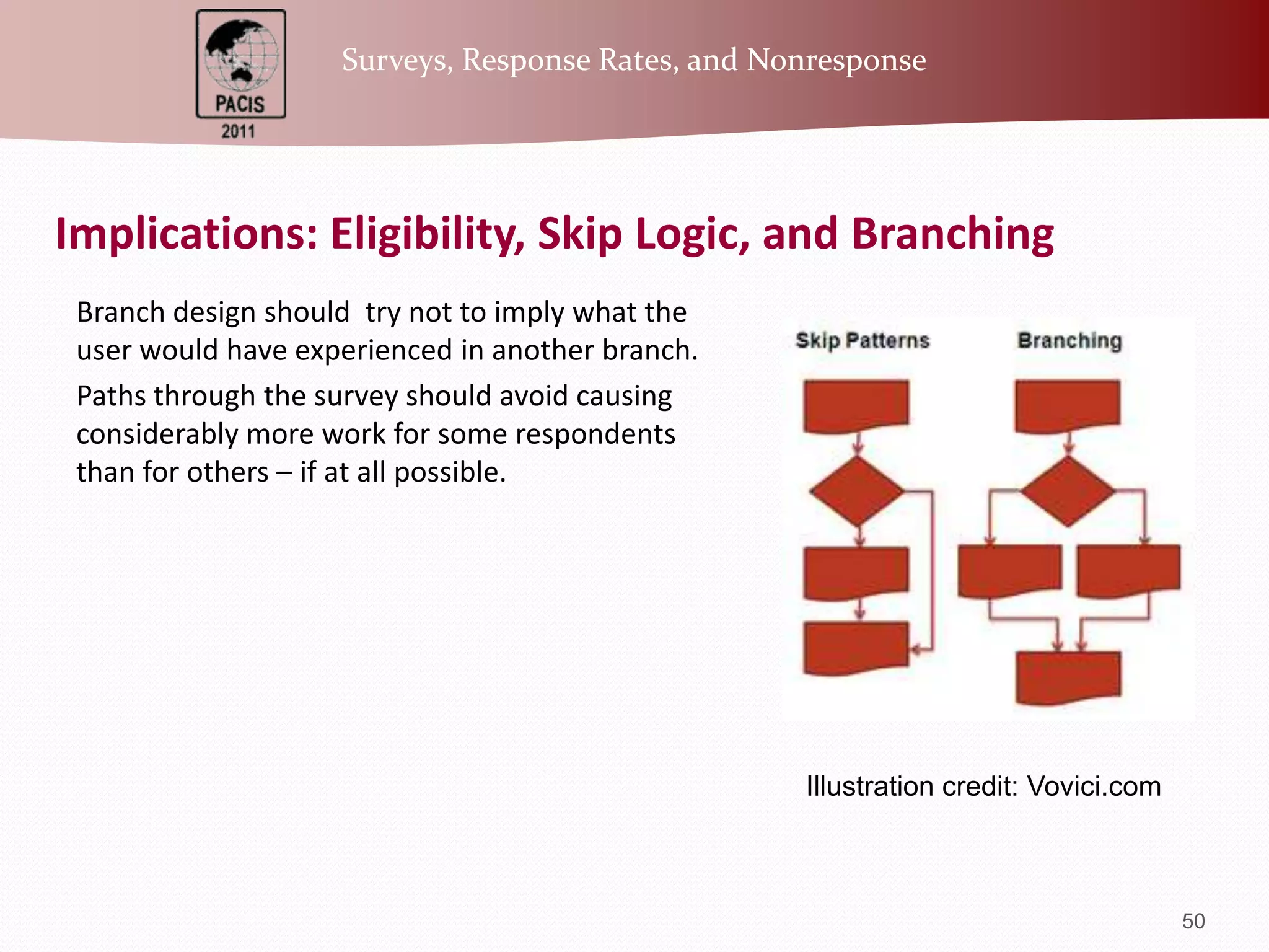 Archival DemographicsFor the sake of anonymity, these data can be de-identified up front and attached to randomly generated code (alphanumeric)  - in other words, have the demographic form contain a code, and that code is matched to the survey.