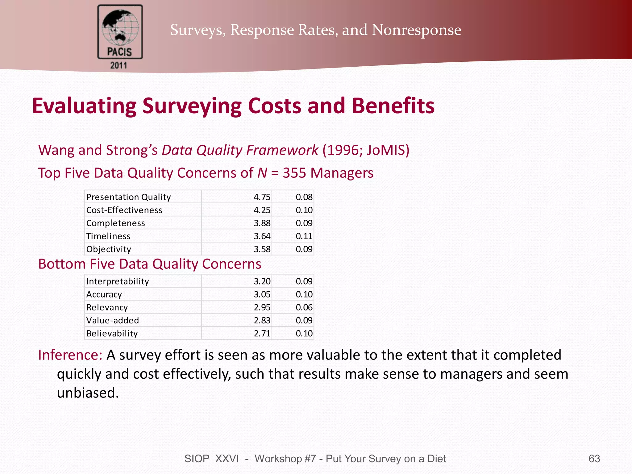 Scale Reduction and One-item MeasuresWhen fewer items are used, by necessity they must be eithermore general in wording to obtain full coverage (hopefully)more narrow to focus on a subset of behaviors/topicsInternal consistency reliability reinforces this trade-off: As the number of items gets smaller, inter-item correlation must rise to maintain a given level of internal consistency. However, scales with fewer than 3-5 items rarely achieve acceptable internal consistency without simply becoming alternative wordings of the same questions.Discussion: How many of you have taken a measure where you were being asked the same question again and again?  Your reactions?  Why was this done?The one-item solution: A one-item measure usually “covers” a construct only if is highly non-specific. A one item measure has a measurable reliability (see Wanous & Hudy; ORM, 2001), but the concept of internal consistency is meaningless.Discuss: A one-item knowledge measure vs. a one-item job satisfaction measure.56