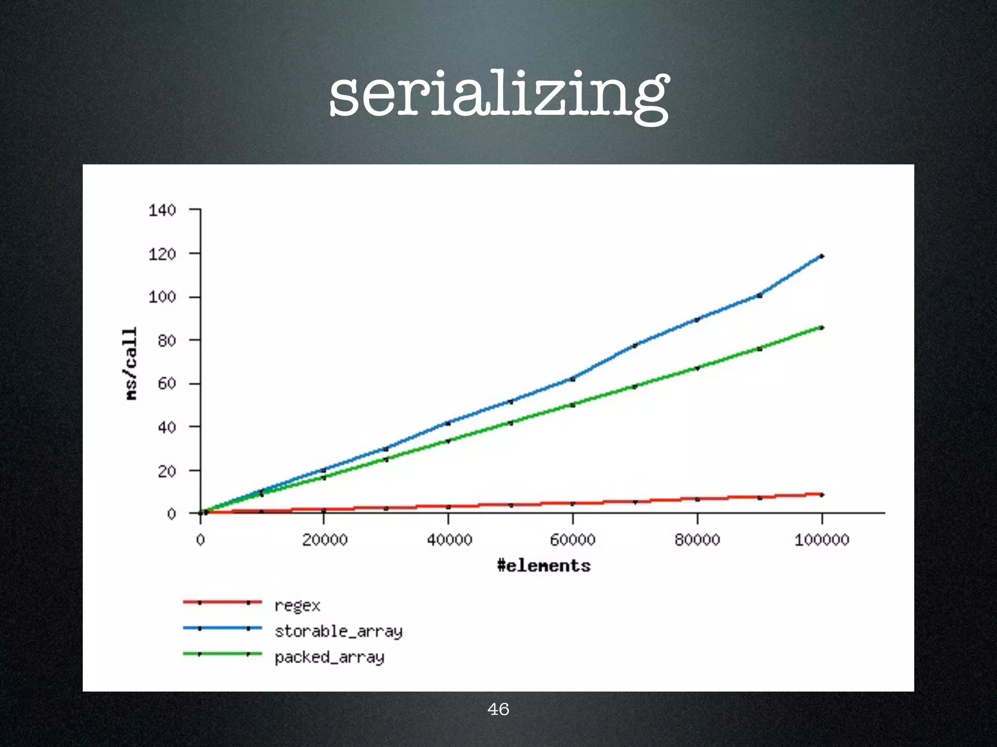 how to hack with pack and unpack