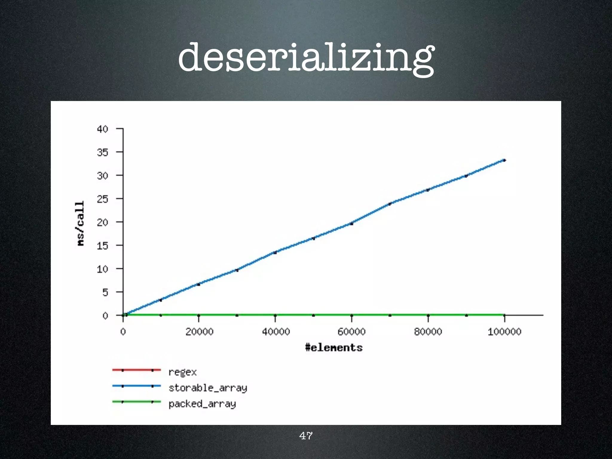 how to hack with pack and unpack