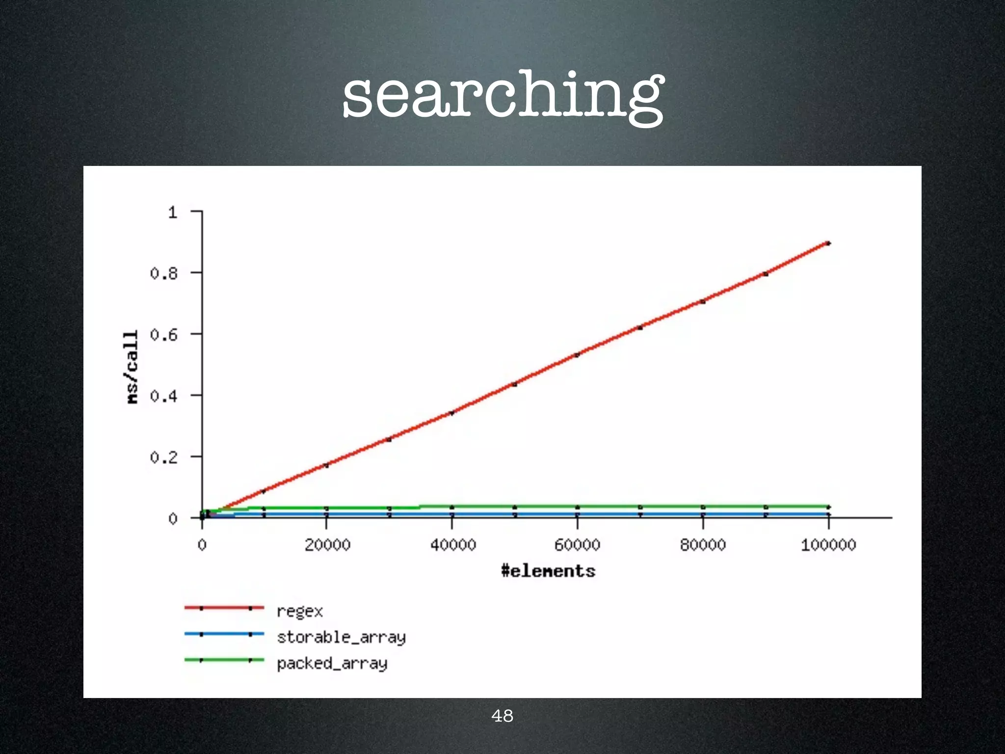 how to hack with pack and unpack