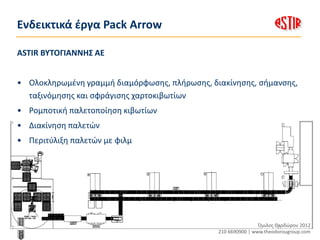 Ενδεικτικά έργα Pack Arrow

ASTIR ΒΥΤΟΓΙΑΝΝΗΣ ΑΕ


• Ολοκληρωμένη γραμμή διαμόρφωσης, πλήρωσης, διακίνησης, σήμανσης,
  ταξινόμησης και σφράγισης χαρτοκιβωτίων
• Ρομποτική παλετοποίηση κιβωτίων
• Διακίνηση παλετών
• Περιτύλιξη παλετών με φιλμ




                                                                Περισσότερα:
                                                               Όμιλος Θεοδώρου 2012
                                                                www.zenon.gr
                                               210 6690900 | www.theodorougroup.com
 