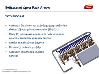 Ενδεικτικά έργα Pack Arrow

   TASTY FOODS ΑΕ


   • Αυτόματη διακίνηση και ταξινόμηση χαρτοκιβωτίων
     είκοσι (20) γραμμών συσκευασίας (20 SKUs)
   • Πέντε (5) συστήματα ρομποτικής παλετοποίησης
     κιβωτίων τεσσάρων γραμμών έκαστο
   • Διακίνηση παλετών με βαγόνια
   • Περιτύλιξη παλετών με φιλμ
   • Αυτόματη επικόλληση ετικέτας
     παλέτας



Όμιλος Θεοδώρου 2012
210 6690900 | www.theodorougroup.com
 