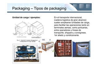 Packaging – Tipos de packaging

Unidad de carga / ejemplos:   En el transporte internacional,
                              (cadena logistica de gran alcance)
                              suelen emplearse Unidades de carga,
                              para facilitar las operaciones tanto en
                              terminales aereas, como portuarias,
                              entre operadores y lineas de
                              transporte, shippers y consignees.
                              1er aliado y condicionante.
 