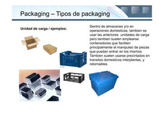 Packaging – Tipos de packaging
                              Dentro de almacenes y/o en
Unidad de carga / ejemplos:
                              operaciones domesticas, tambien se
                              usar las anteriores unidades de carga
                              pero tambien suelen emplearse
                              contenedores que faciliten
                              principalmente el manipuleo de piezas
                              que puedan entrar en los mismos.
                              Tambien suelen usarse precintados en
                              transitos domesticos interplantas, y
                              retornables.
 
