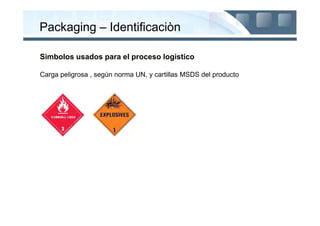 Packaging – Identificaciòn

Simbolos usados para el proceso logistico

Carga peligrosa , según norma UN, y cartillas MSDS del producto
 