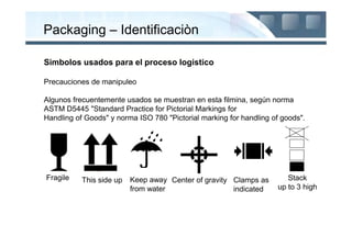 Packaging – Identificaciòn

Simbolos usados para el proceso logistico

Precauciones de manipuleo

Algunos frecuentemente usados se muestran en esta filmina, según norma
ASTM D5445 "Standard Practice for Pictorial Markings for
Handling of Goods" y norma ISO 780 "Pictorial marking for handling of goods".




Fragile    This side up   Keep away Center of gravity Clamps as         Stack
                          from water                  indicated      up to 3 high
 
