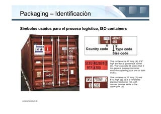Packaging – Identificaciòn

Simbolos usados para el proceso logistico, ISO containers




                                                This container is 40' long (4), 8'6"
                                                high and has a gooseneck tunnel
                                                (3). The type code 00 states that it
                                                is a general purpose container
                                                which has opening(s) at one or both
                                                end(s).

                                                This container is 20' long (2) and
                                                8' 6" high (2). It is a ventilated
                                                standard container (1), with
                                                narrow, passive vents in the
                                                upper part (0).




 containerhandbuch.de
 
