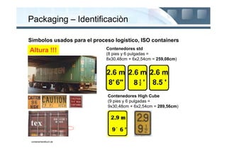 Packaging – Identificaciòn

Simbolos usados para el proceso logistico, ISO containers
Altura !!!                   Contenedores std
                             (8 pies y 6 pulgadas =
                             8x30,48cm + 6x2,54cm = 259,08cm)




                              Contenedores High Cube
                              (9 pies y 6 pulgadas =
                              9x30,48cm + 6x2,54cm = 289,56cm)




 containerhandbuch.de
 