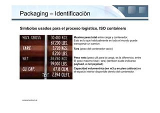 Packaging – Identificaciòn

Simbolos usados para el proceso logistico, ISO containers

                            Maximo peso total entre carga y contenedor.
                            Esto es lo que habitualmente en todo el mundo puede
                            transportar un camion.
                            Tara (peso del contenedor vacio)


                            Peso neto (peso util para la carga, es la diferencia, entre
                            El peso maximo total - tara) (tambien suele indicarse
                            payload, o net payload)
                            Capacidad volumentrica (en m3 y en pies cubicos) es
                            el espacio interior disponible denrto del contenedor.




 containerhandbuch.de
 