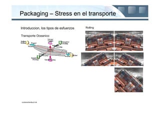 Packaging – Stress en el transporte

Introduccion, los tipos de esfuerzos   Rolling


Transporte Oceanico




containerhandbuch.de
 