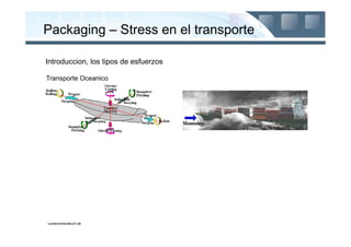 Packaging – Stress en el transporte

Introduccion, los tipos de esfuerzos

Transporte Oceanico




containerhandbuch.de
 