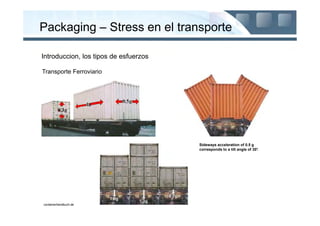 Packaging – Stress en el transporte

Introduccion, los tipos de esfuerzos

Transporte Ferroviario




                                       Sideways acceleration of 0.5 g
                                       corresponds to a tilt angle of 30°
                                                                        .




containerhandbuch.de
 