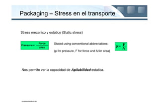Packaging – Stress en el transporte


Stress mecanico y estatico (Static stress)


                       Stated using conventional abbreviations:

                       (p for pressure, F for force and A for area)




Nos permite ver la capacidad de Apilabilidad estatica.




containerhandbuch.de
 