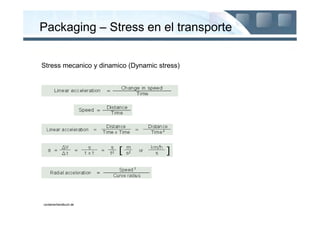 Packaging – Stress en el transporte


Stress mecanico y dinamico (Dynamic stress)




containerhandbuch.de
 