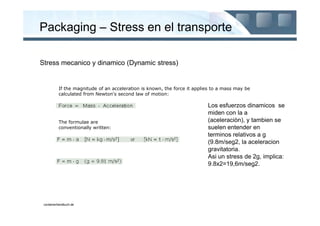Packaging – Stress en el transporte

Stress mecanico y dinamico (Dynamic stress)


          If the magnitude of an acceleration is known, the force it applies to a mass may be
          calculated from Newton's second law of motion:

                                                                          Los esfuerzos dinamicos se
                                                                          miden con la a
          The formulae are                                                (aceleraciòn), y tambien se
          conventionally written:                                         suelen entender en
                                                                          terminos relativos a g
                                                                          (9.8m/seg2, la aceleracion
                                                                          gravitatoria.
                                                                          Asi un stress de 2g, implica:
                                                                          9.8x2=19,6m/seg2.




 containerhandbuch.de
 