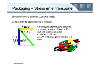 Packaging – Stress en el transporte

Stress mecanico y dinamico (Dynamic stress)

Composiciòn de aceleraciones (y fuerzas)

                         A motorcycle rider traveling around a
                         corner with a radius of 50 m at 72
                         km/h will experience radial
                         acceleration of 8 m/s²
                         (ar= v²/t = 20 m/s x 20 m/s / 50 m = 8
                         m/s²).




 containerhandbuch.de
 