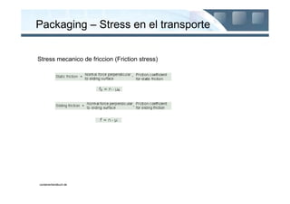 Packaging – Stress en el transporte


Stress mecanico de friccion (Friction stress)




containerhandbuch.de
 