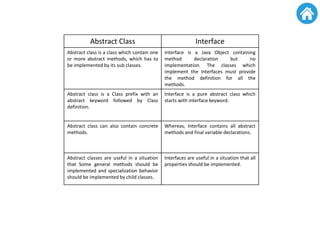 Abstract Class Interface
Abstract class is a class which contain one
or more abstract methods, which has to
be implemented by its sub classes.
Interface is a Java Object containing
method declaration but no
implementation. The classes which
implement the Interfaces must provide
the method definition for all the
methods.
Abstract class is a Class prefix with an
abstract keyword followed by Class
definition.
Interface is a pure abstract class which
starts with interface keyword.
Abstract class can also contain concrete
methods.
Whereas, Interface contains all abstract
methods and final variable declarations.
Abstract classes are useful in a situation
that Some general methods should be
implemented and specialization behavior
should be implemented by child classes.
Interfaces are useful in a situation that all
properties should be implemented.
 