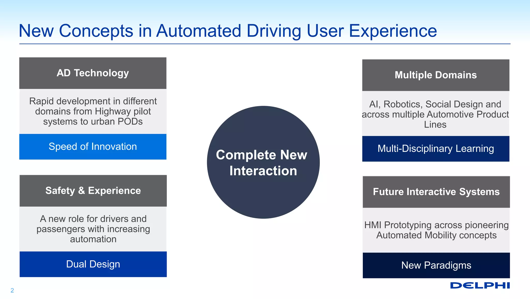 New Concepts in Automated Driving User Experience
2
Rapid development in different
domains from Highway pilot
systems to urban PODs
AD Technology
Speed of Innovation
Complete New
Interaction
A new role for drivers and
passengers with increasing
automation
Safety & Experience
Dual Design
Multiple Domains
Multi-Disciplinary Learning
HMI Prototyping across pioneering
Automated Mobility concepts
Future Interactive Systems
New Paradigms
AI, Robotics, Social Design and
across multiple Automotive Product
Lines
 
