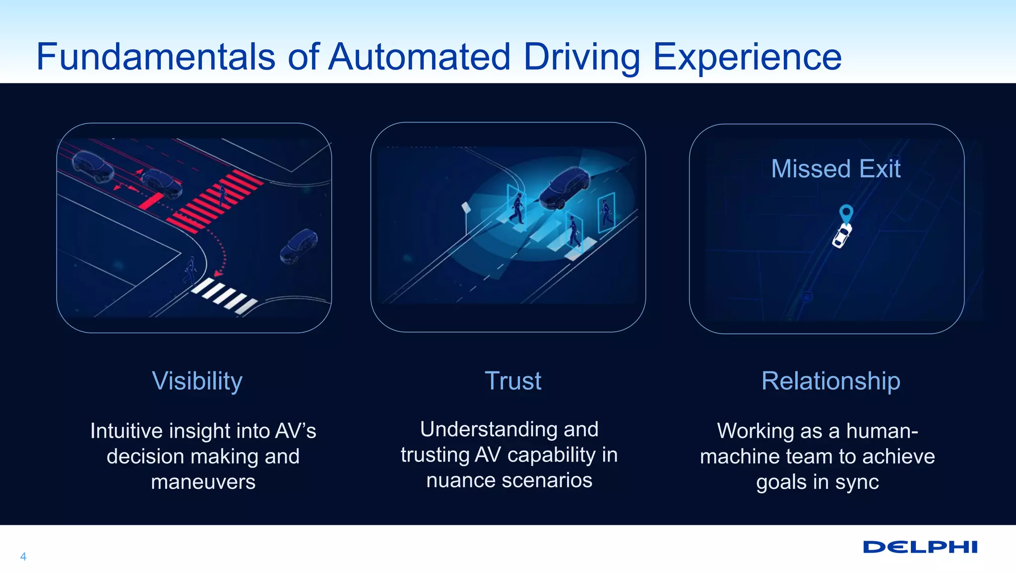 Fundamentals of Automated Driving Experience
4
Missed Exit
Visibility Trust Relationship
Intuitive insight into AV’s
decision making and
maneuvers
Understanding and
trusting AV capability in
nuance scenarios
Working as a human-
machine team to achieve
goals in sync
 