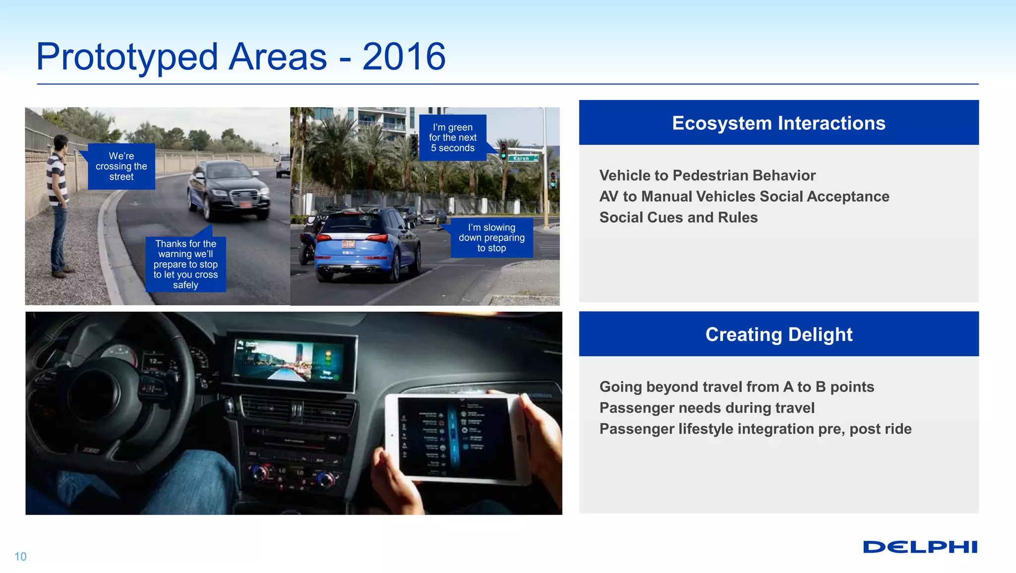 Prototyped Areas - 2016
10
Ecosystem Interactions
Vehicle to Pedestrian Behavior
AV to Manual Vehicles Social Acceptance
Social Cues and Rules
Creating Delight
Going beyond travel from A to B points
Passenger needs during travel
Passenger lifestyle integration pre, post ride
We’re
crossing the
street
Thanks for the
warning we’ll
prepare to stop
to let you cross
safely
I’m green
for the next
5 seconds
I’m slowing
down preparing
to stop
 