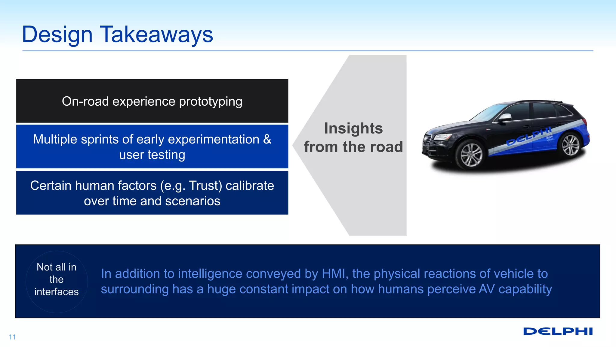 Design Takeaways
11
On-road experience prototyping
Multiple sprints of early experimentation &
user testing
Certain human factors (e.g. Trust) calibrate
over time and scenarios
Insights
from the road
Not all in
the
interfaces
In addition to intelligence conveyed by HMI, the physical reactions of vehicle to
surrounding has a huge constant impact on how humans perceive AV capability
 