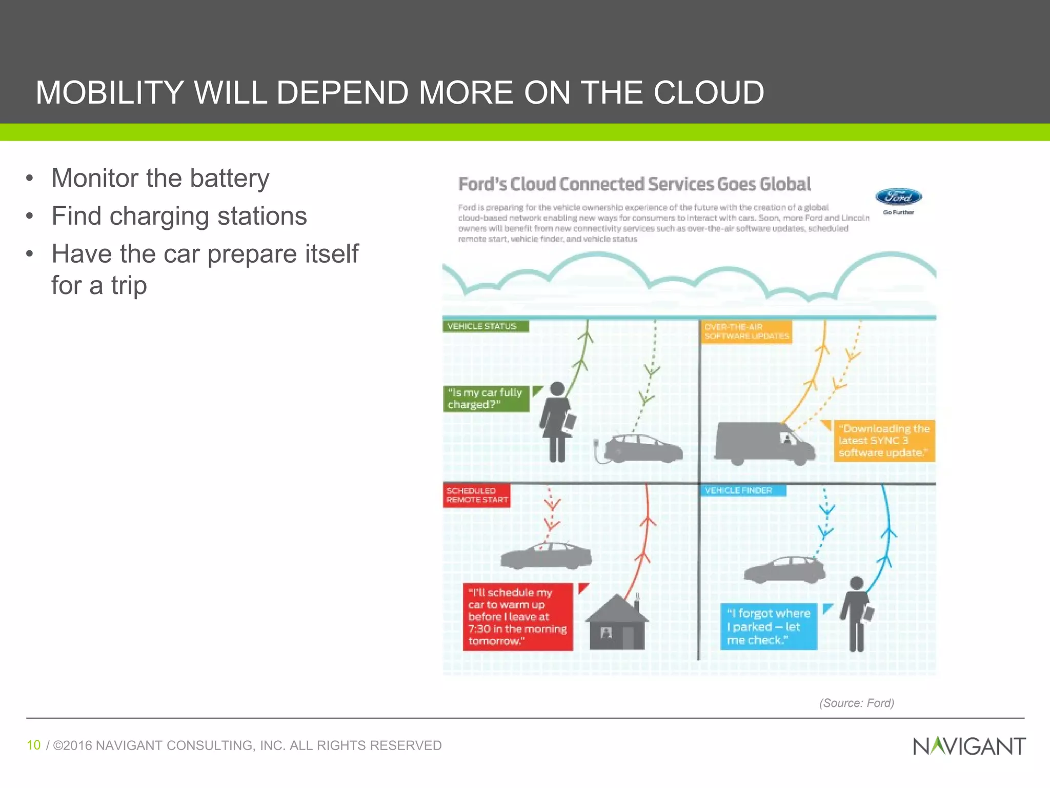 / ©2016 NAVIGANT CONSULTING, INC. ALL RIGHTS RESERVED10 / ©2016 NAVIGANT CONSULTING, INC. ALL RIGHTS RESERVED10
MOBILITY WILL DEPEND MORE ON THE CLOUD
• Monitor the battery
• Find charging stations
• Have the car prepare itself
for a trip
(Source: Ford)
 