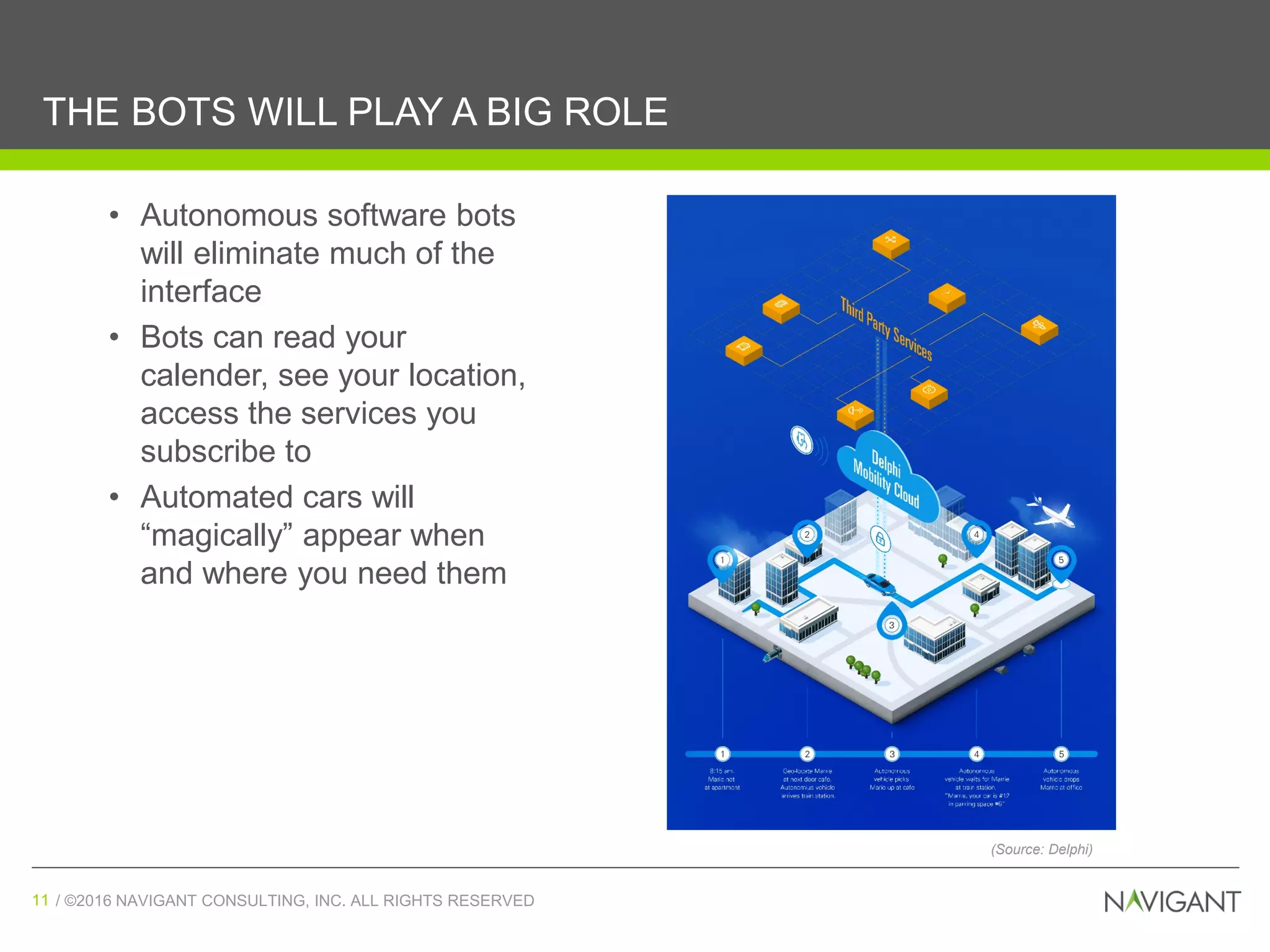 / ©2016 NAVIGANT CONSULTING, INC. ALL RIGHTS RESERVED11 / ©2016 NAVIGANT CONSULTING, INC. ALL RIGHTS RESERVED11
THE BOTS WILL PLAY A BIG ROLE
• Autonomous software bots
will eliminate much of the
interface
• Bots can read your
calender, see your location,
access the services you
subscribe to
• Automated cars will
“magically” appear when
and where you need them
(Source: Delphi)
 
